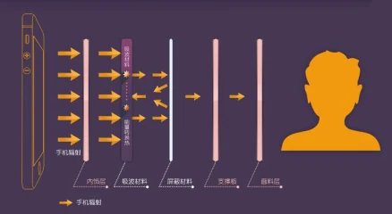 数码配件厂家_数码配件知名品牌排行榜_知名数码配件品牌