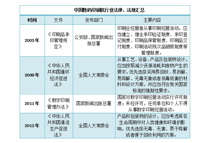 中国数码印刷机行业现状分析与发展前景展望报告