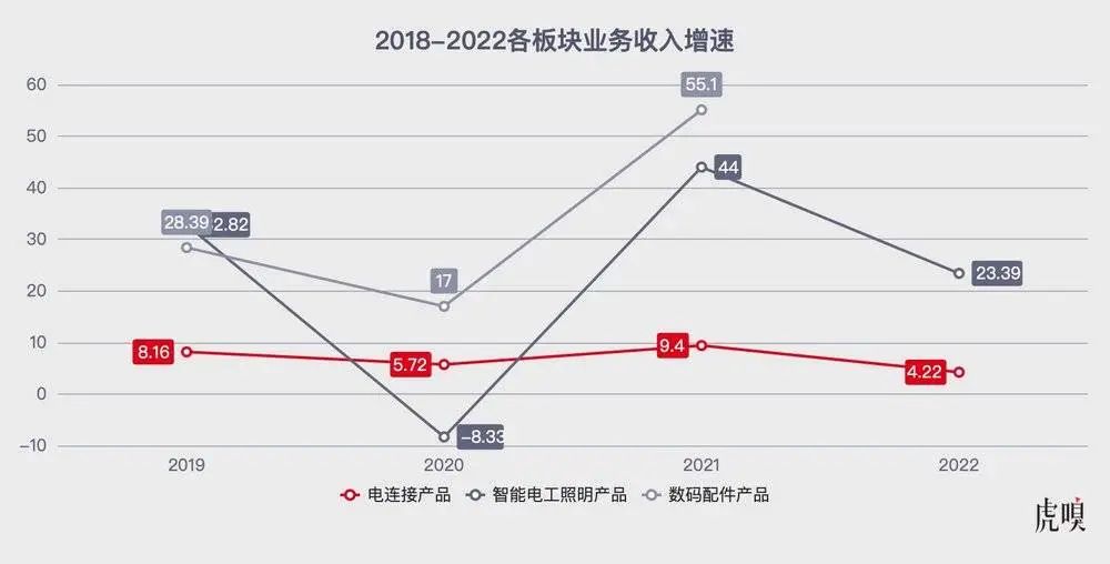 数码配件加盟_数码配件代理_数码配件厂家