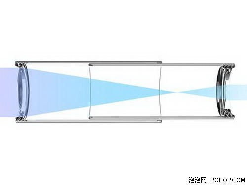 让杯子变成望远镜！最新十款新奇产品