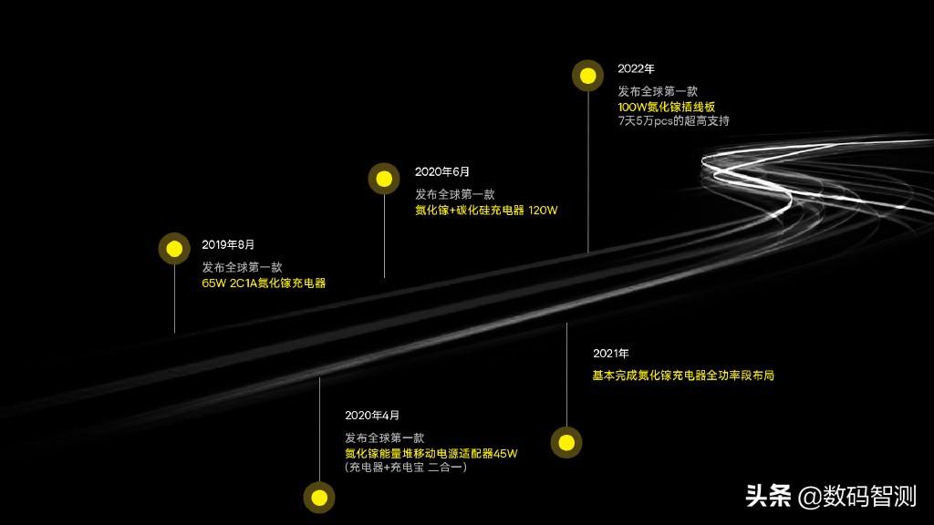 数码配件手机能买吗_手机数码配件_数码手机配件包含哪些