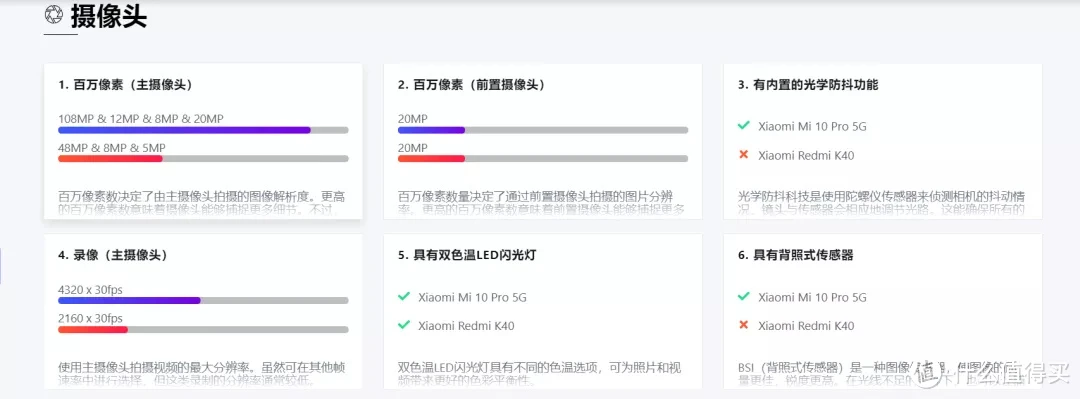 买数码产品不知道选哪个更好？这个网站可以帮到你