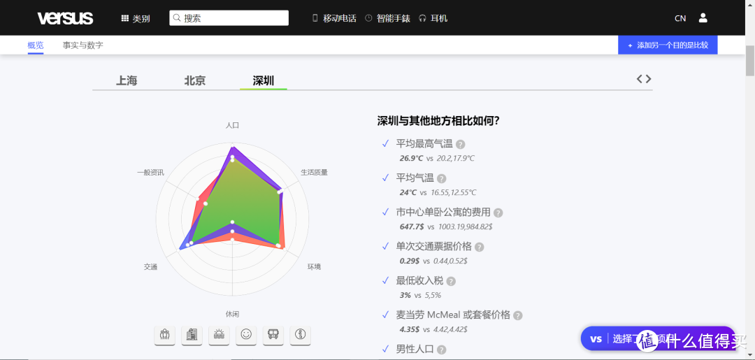 买数码产品不知道选哪个更好？这个网站可以帮到你