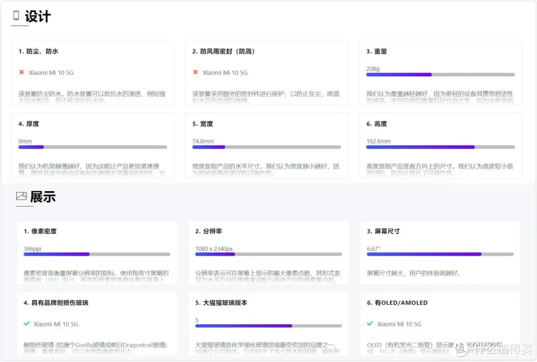 买数码产品不知道选哪个更好？这个网站可以帮到你