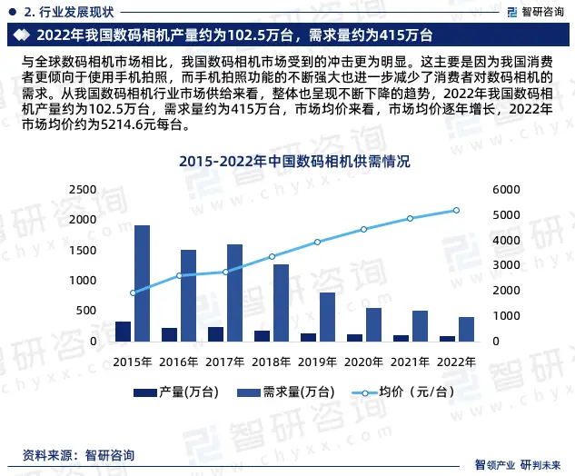 数码趋势行业发展产品策略研究_数码产品行业发展趋势_数码趋势行业发展产品有哪些