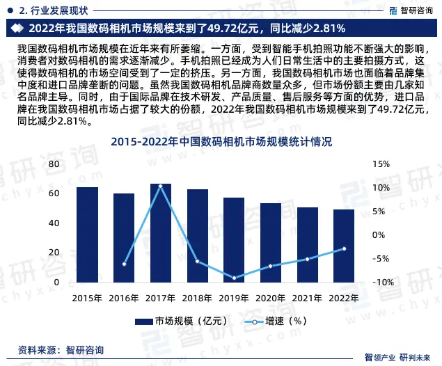 数码趋势行业发展产品有哪些_数码趋势行业发展产品策略研究_数码产品行业发展趋势