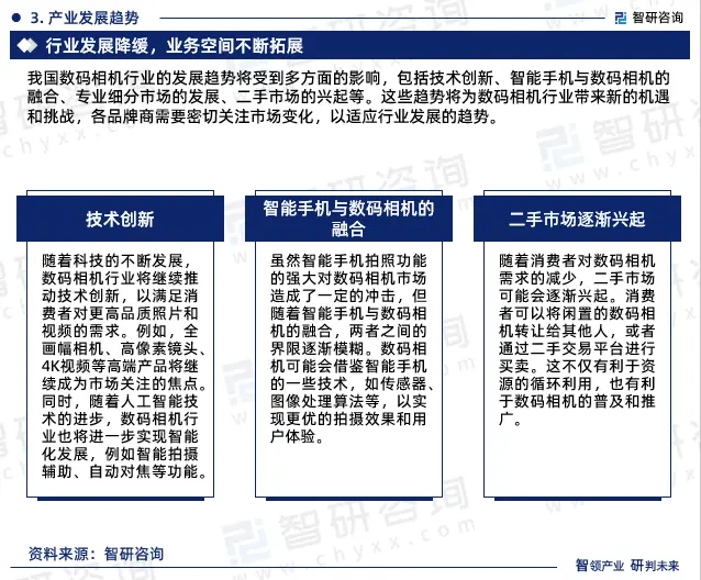 数码趋势行业发展产品有哪些_数码趋势行业发展产品策略研究_数码产品行业发展趋势