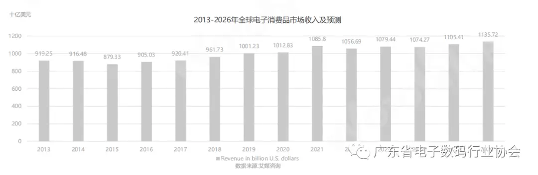 数码配件品牌排名_3c数码配件品牌排行_3c数码配件什么品牌好