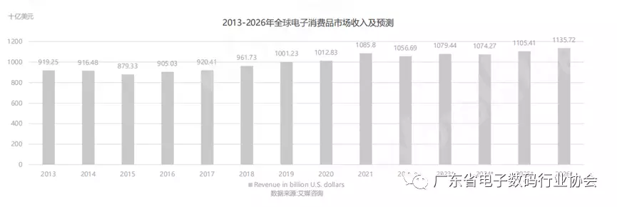 3c数码配件品牌排行_数码配件品牌排名_3c数码配件什么品牌好