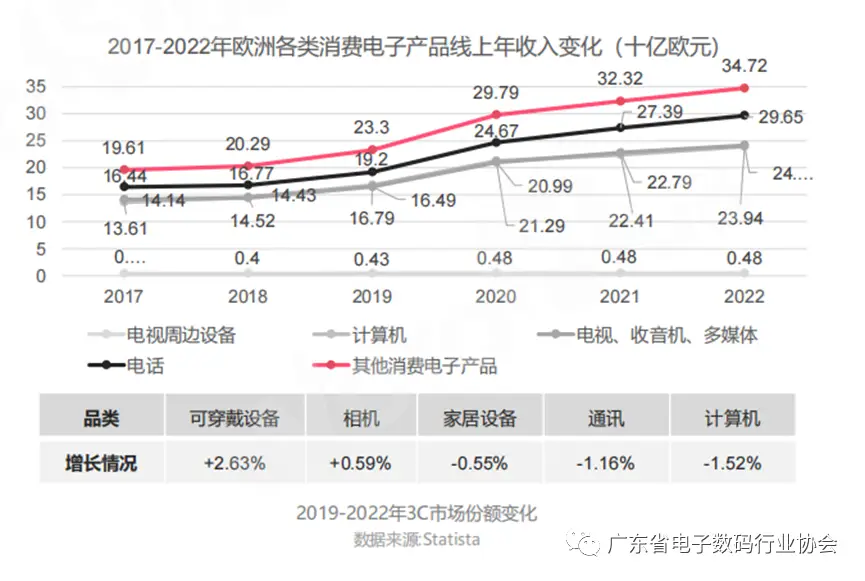 3c数码配件什么品牌好_数码配件品牌排名_3c数码配件品牌排行