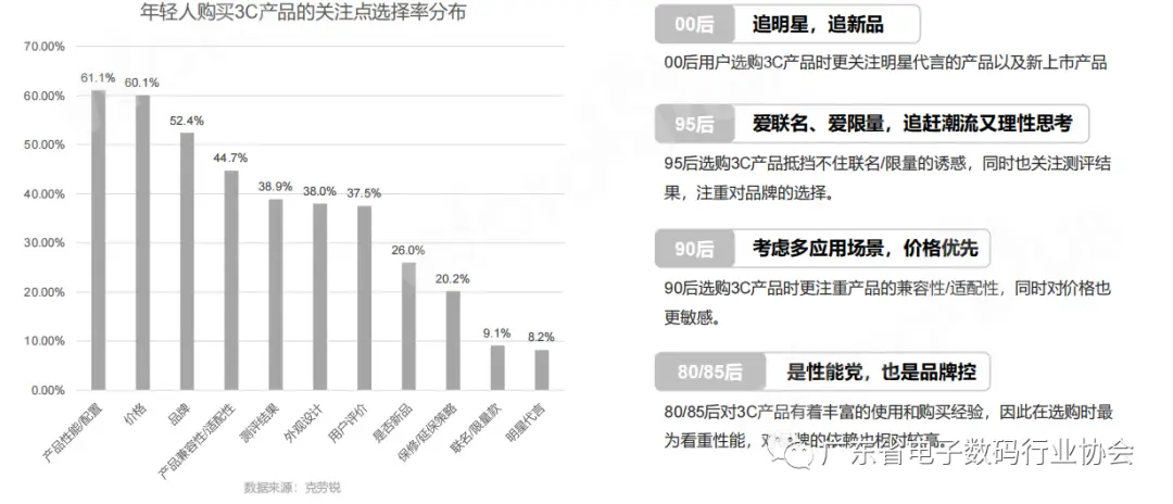 3c数码配件品牌排行_数码配件品牌排名_3c数码配件什么品牌好