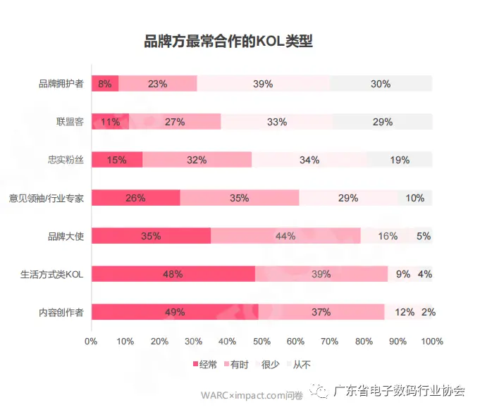 3c数码配件品牌排行_3c数码配件什么品牌好_数码配件品牌排名