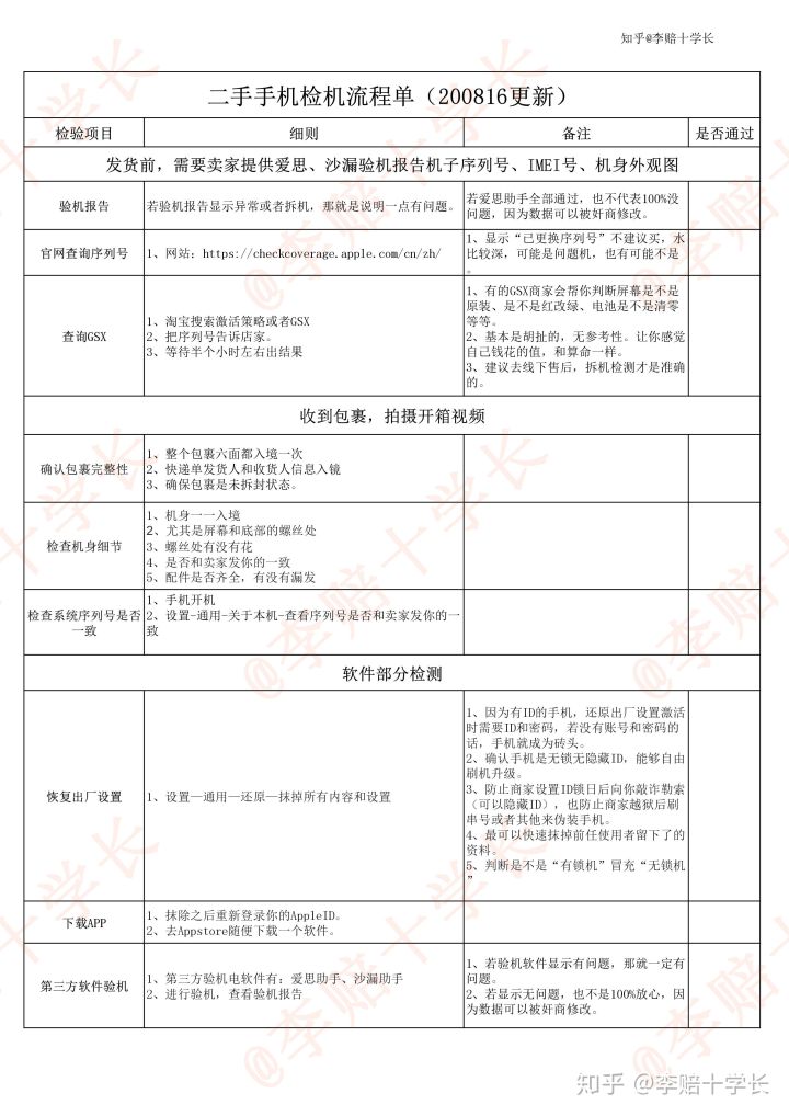 退货数码二手闲鱼产品怎么处理_闲鱼二手数码产品退货_闲鱼二手物品退货法律规定