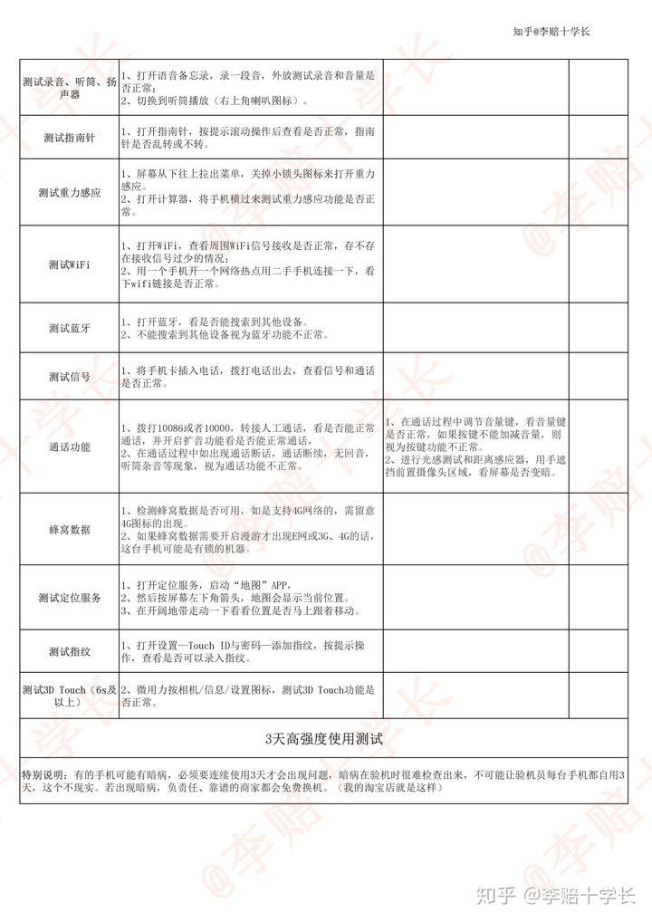 闲鱼二手物品退货法律规定_退货数码二手闲鱼产品怎么处理_闲鱼二手数码产品退货