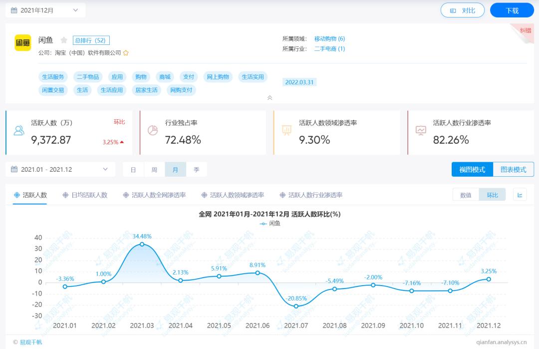 闲鱼二手数码产品退货_闲鱼二手物品退货法律规定_闲鱼买家退数码产品