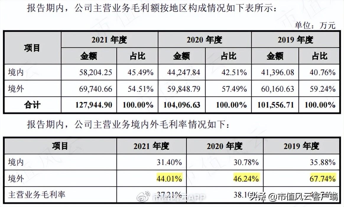 3c数码配件有哪些_数码配件有哪些产品_数码配件有哪些