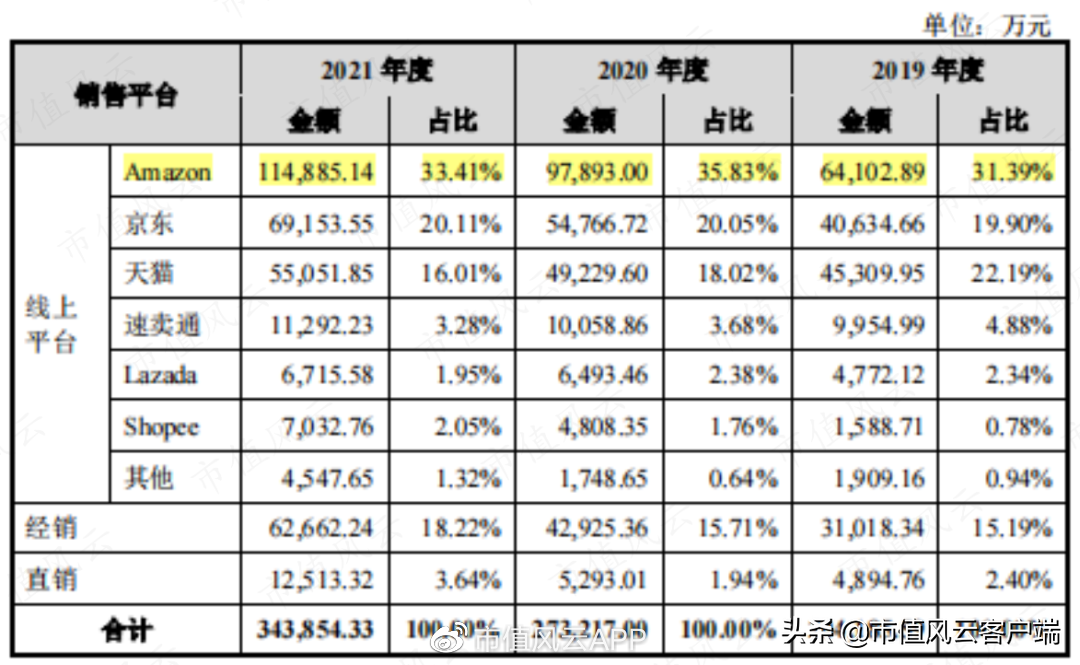 数码配件有哪些_3c数码配件有哪些_数码配件有哪些产品