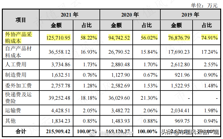 数码配件有哪些产品_3c数码配件有哪些_数码配件有哪些