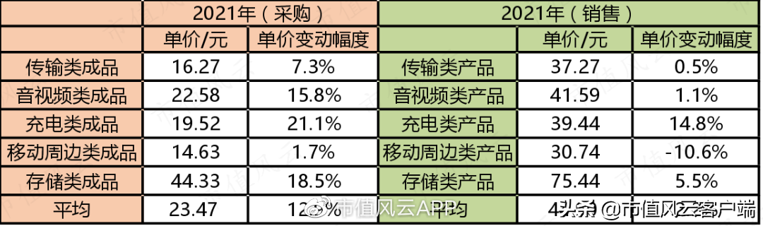 数码配件有哪些_3c数码配件有哪些_数码配件有哪些产品