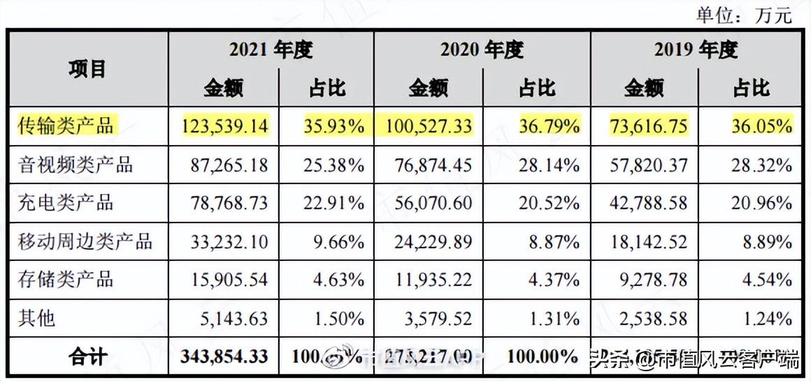 3c数码配件有哪些_数码配件有哪些_数码配件有哪些产品