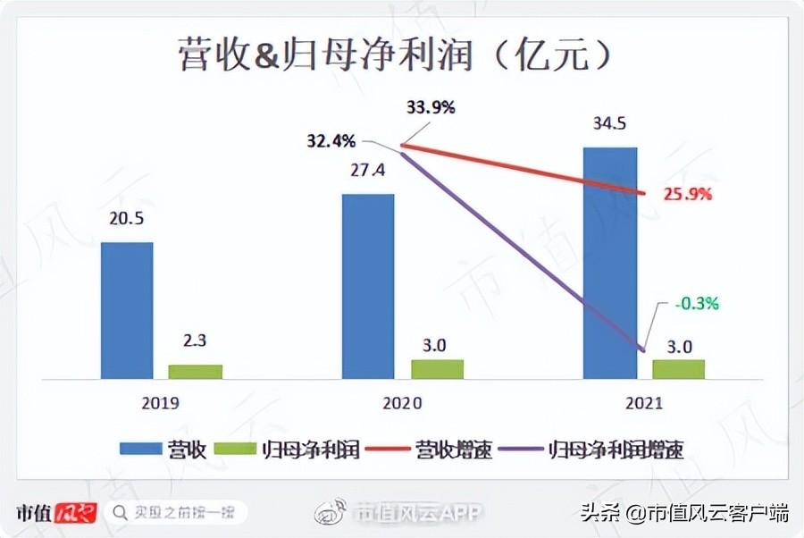 数码配件有哪些_数码配件有哪些产品_3c数码配件有哪些