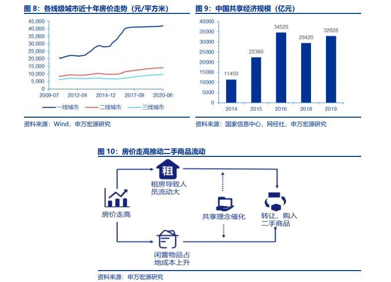 数码产品有哪些_数码产品有哪些东西_数码产品有什么