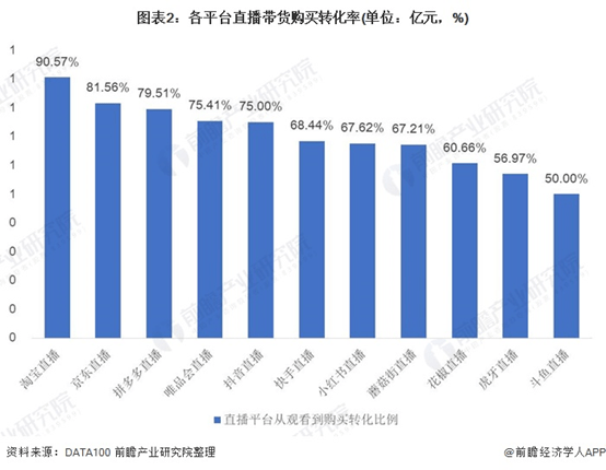 3c数码配件天猫_天猫数码产品三包规则_天猫数码配件保证金和年费