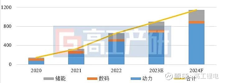 数码电池产品介绍_数码产品电池_数码电池产品经理招聘