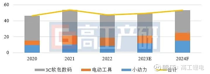 数码电池产品经理招聘_数码电池产品介绍_数码产品电池