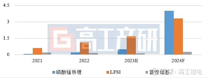 数码电池产品介绍_数码产品电池_数码电池产品经理招聘