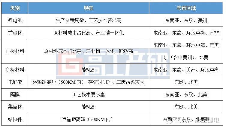 数码电池产品经理招聘_数码产品电池_数码电池产品介绍