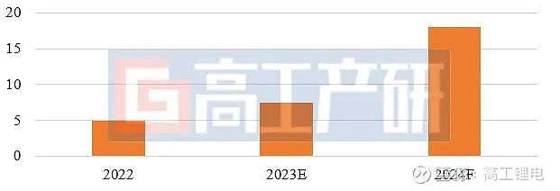 数码产品电池_数码电池产品经理招聘_数码电池产品介绍