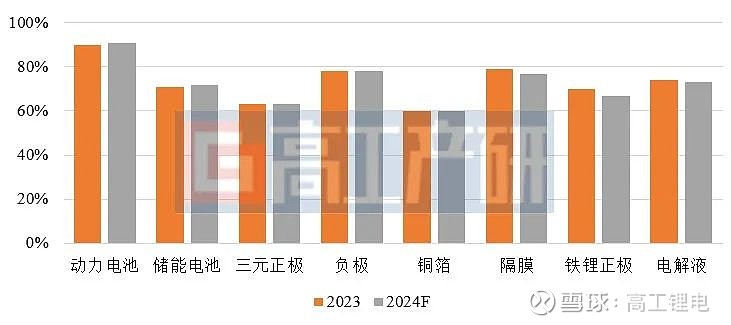 数码电池产品介绍_数码电池产品经理招聘_数码产品电池