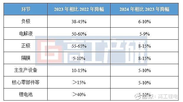 数码电池产品介绍_数码产品电池_数码电池产品经理招聘