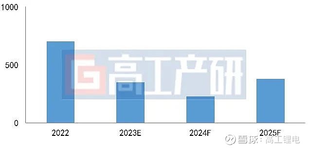 数码电池产品经理招聘_数码产品电池_数码电池产品介绍