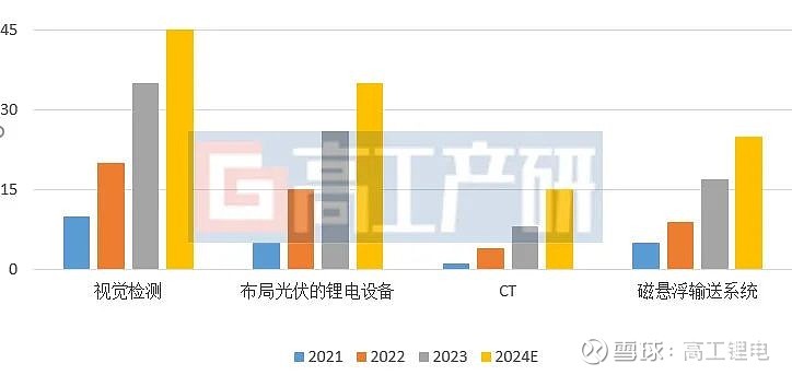 数码产品电池_数码电池产品经理招聘_数码电池产品介绍