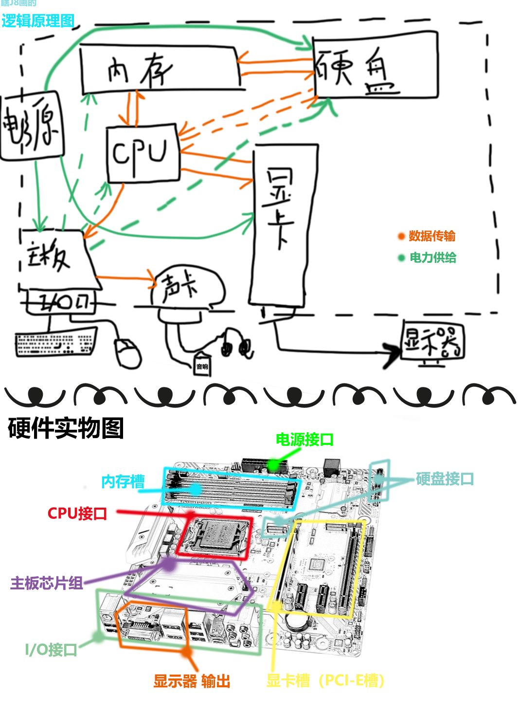 数码配件英文简称_数码配件英文字母简写_数码配件英文