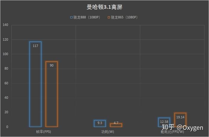 数码产品评测app_数码产品测评网站_数码产品评测报告