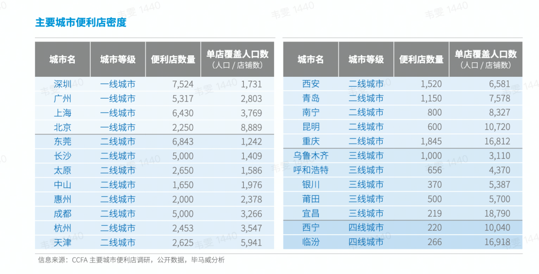 数码配件武汉专卖店_数码配件武汉总代理_武汉数码配件