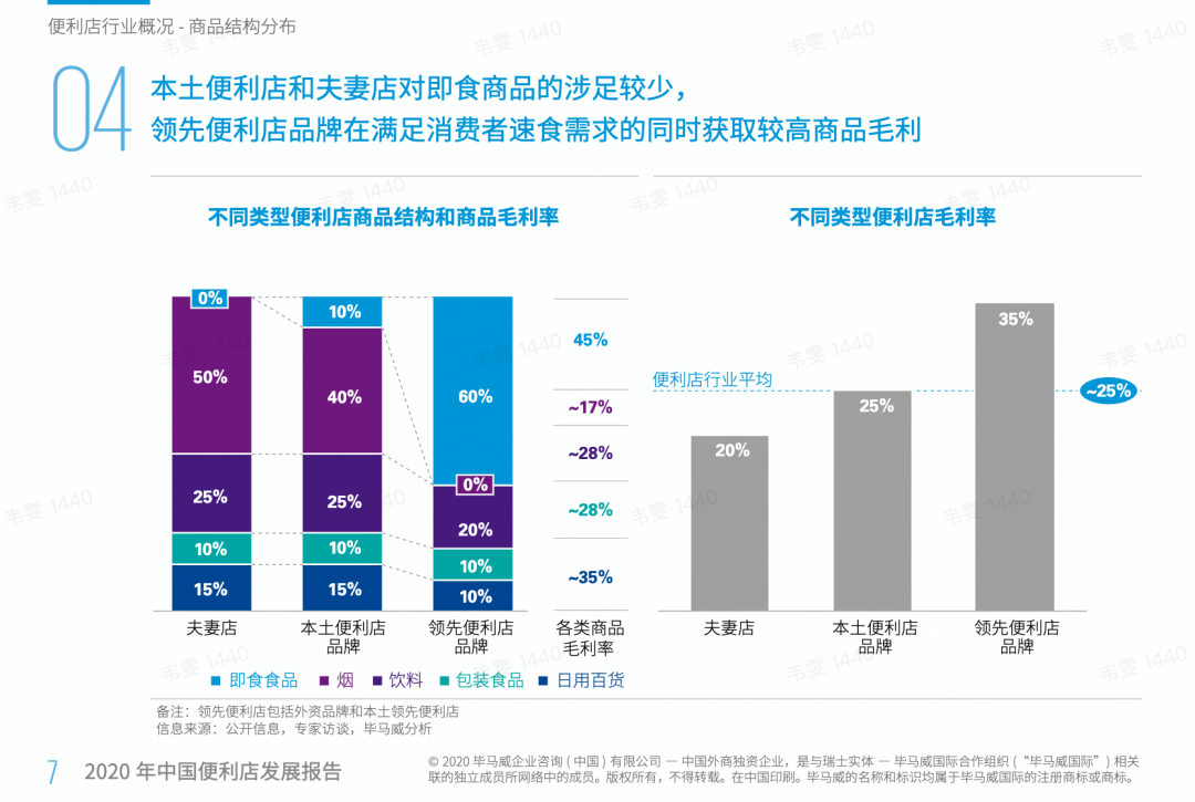 数码配件武汉专卖店_数码配件武汉总代理_武汉数码配件