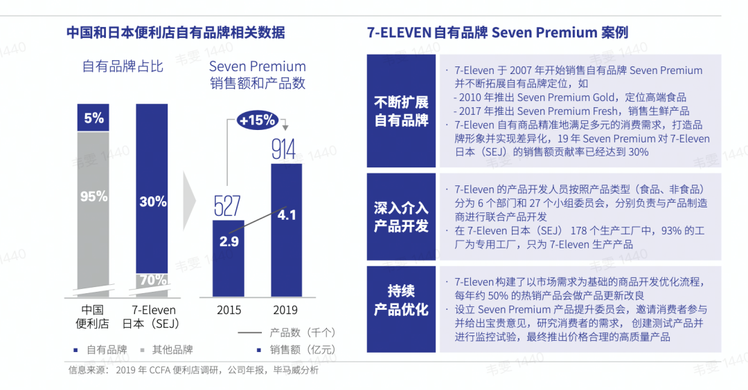 数码配件武汉专卖店_武汉数码配件_数码配件武汉总代理