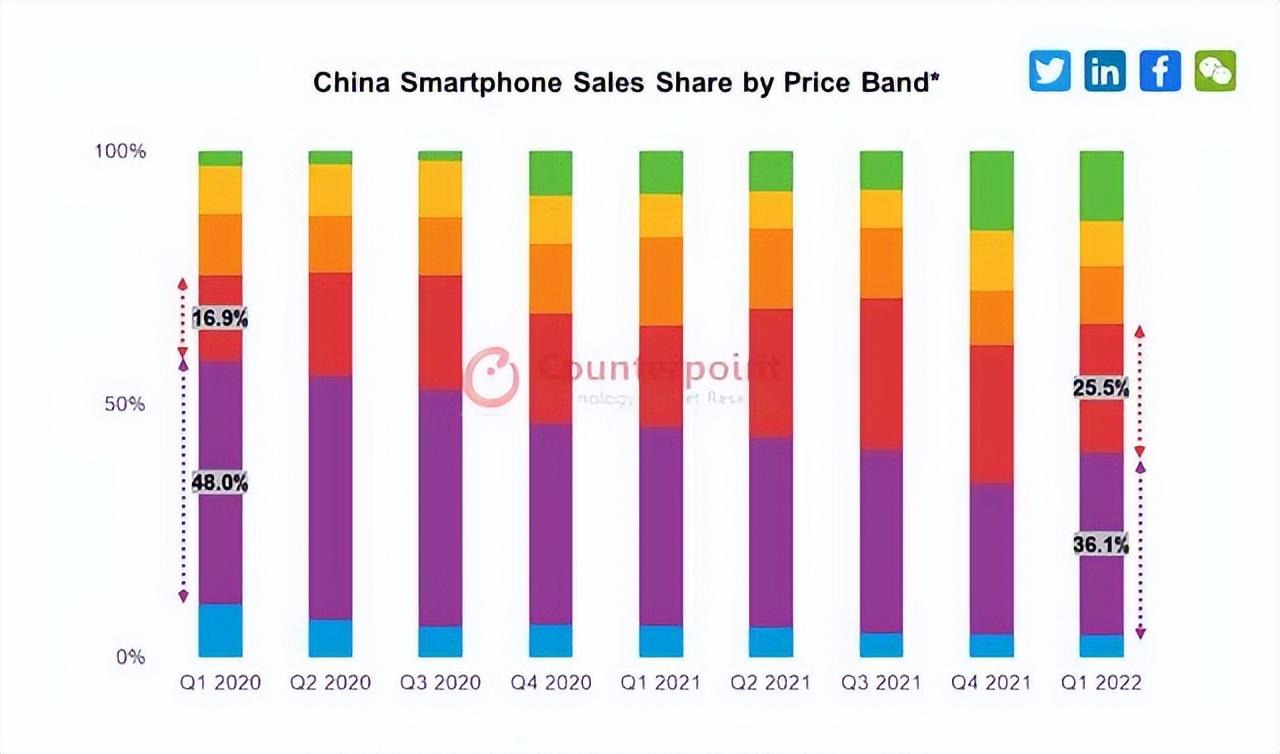 数码配件店怎么样_数码配件店装修效果图_数码配件门