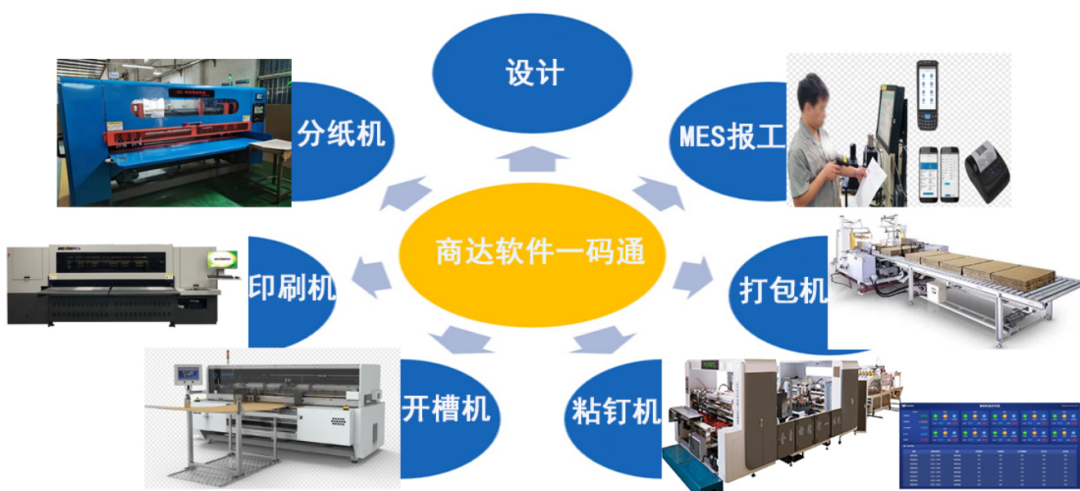 数码包装设计产品有哪些_数码包装设计产品介绍_数码产品包装设计