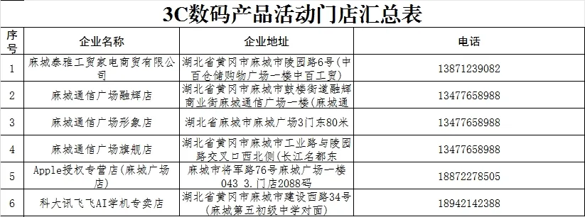 团购数码产品怎么做_团购数码产品_团购数码产品有哪些