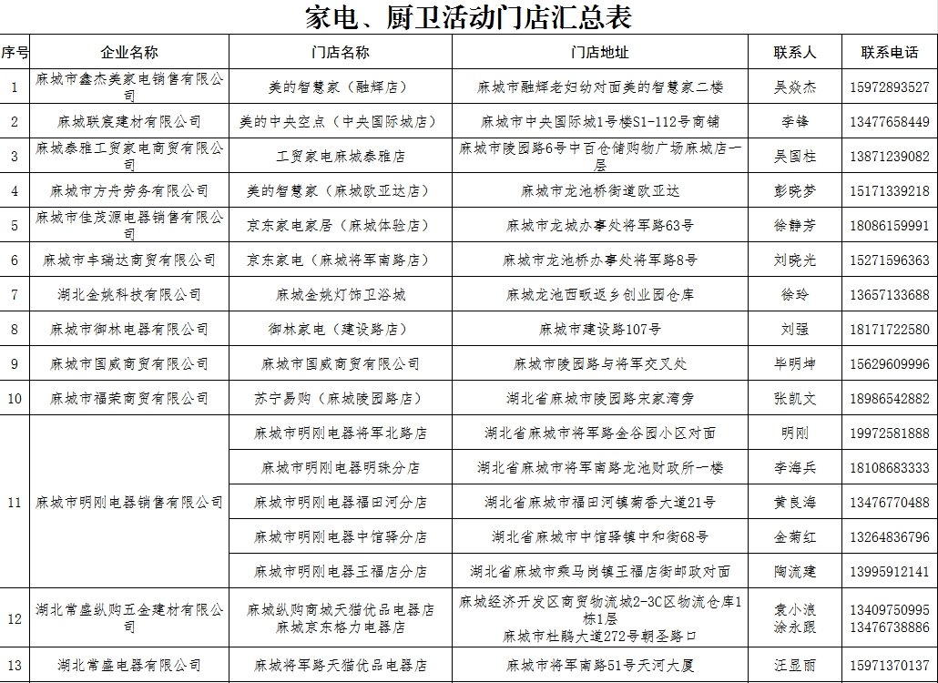 团购数码产品有哪些_团购数码产品_团购数码产品怎么做