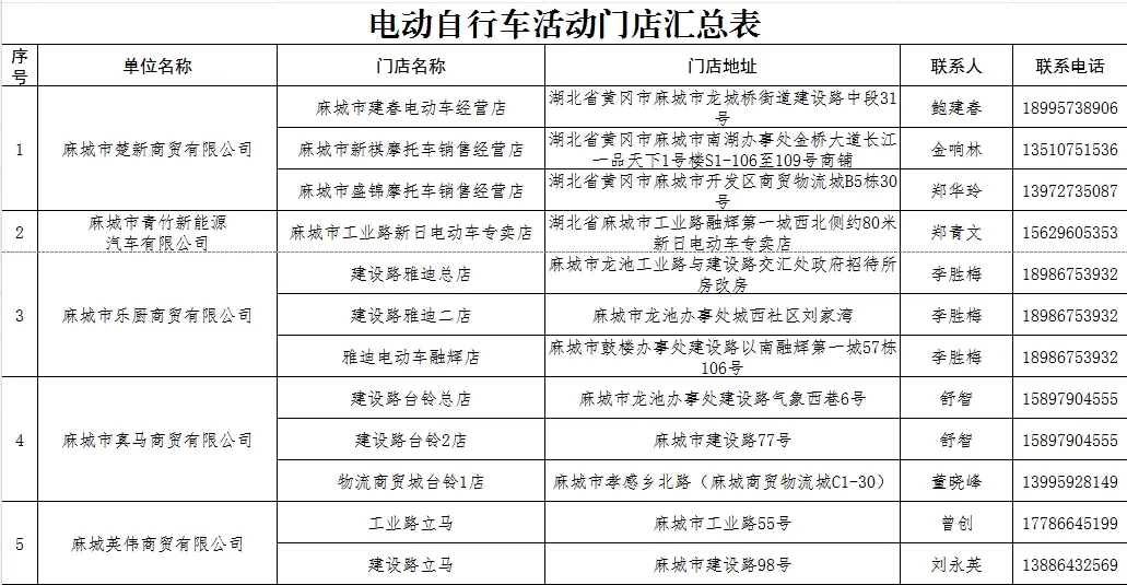 团购数码产品怎么做_团购数码产品_团购数码产品有哪些