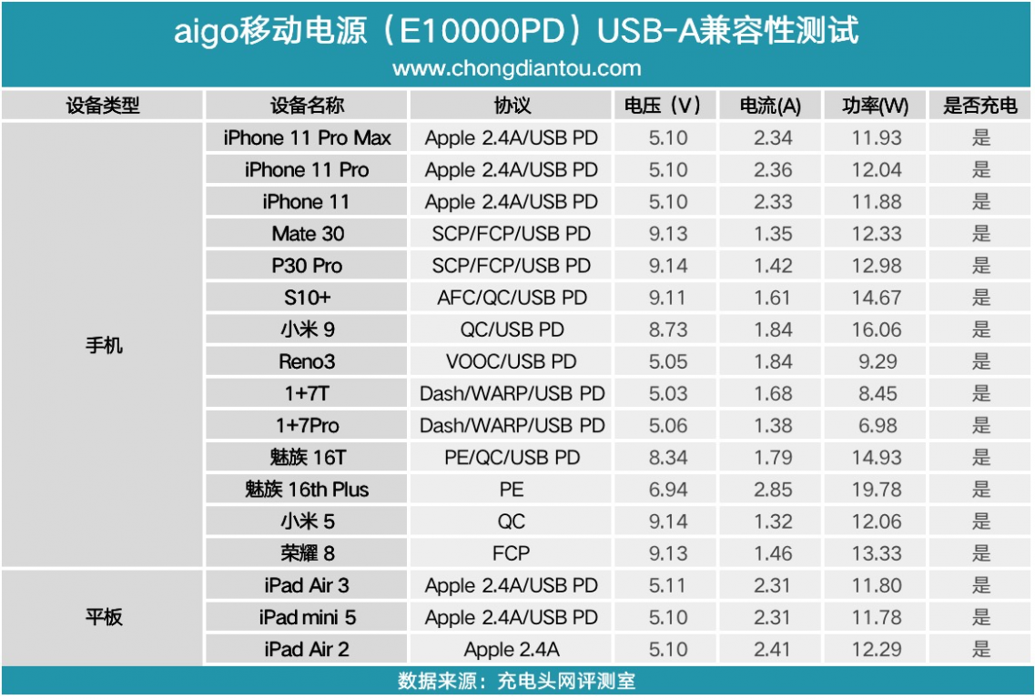 数码产品和电子产品_电子数码产品包括哪些_电子数码类产品