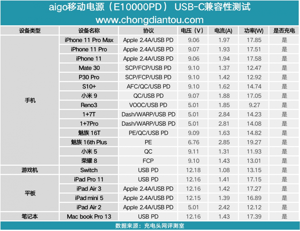 电子数码产品包括哪些_数码产品和电子产品_电子数码类产品