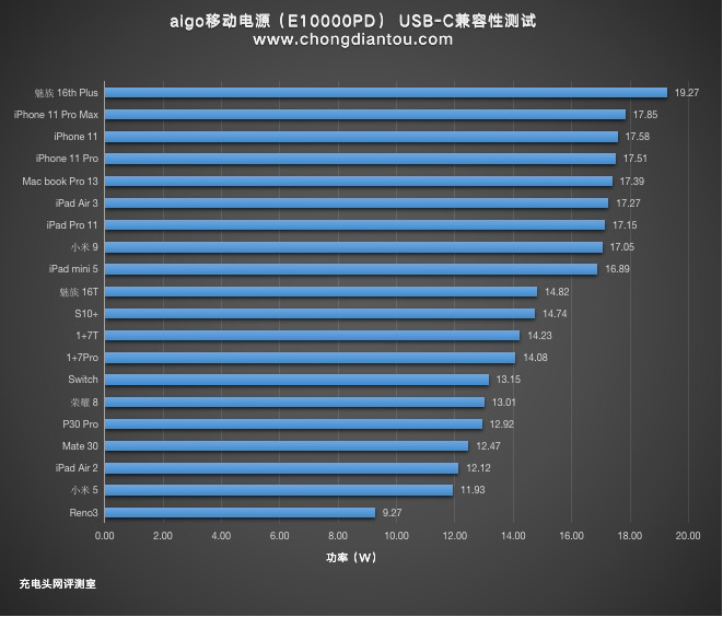 数码产品和电子产品_电子数码类产品_电子数码产品包括哪些