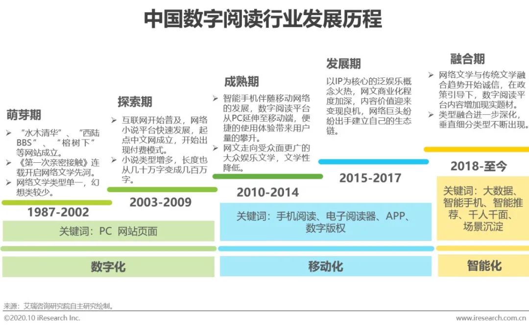 数码产品的营销方案_数码产品营销策略_数码产品营销方案